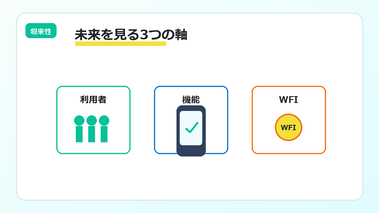 WeFiの未来を見る3つの軸