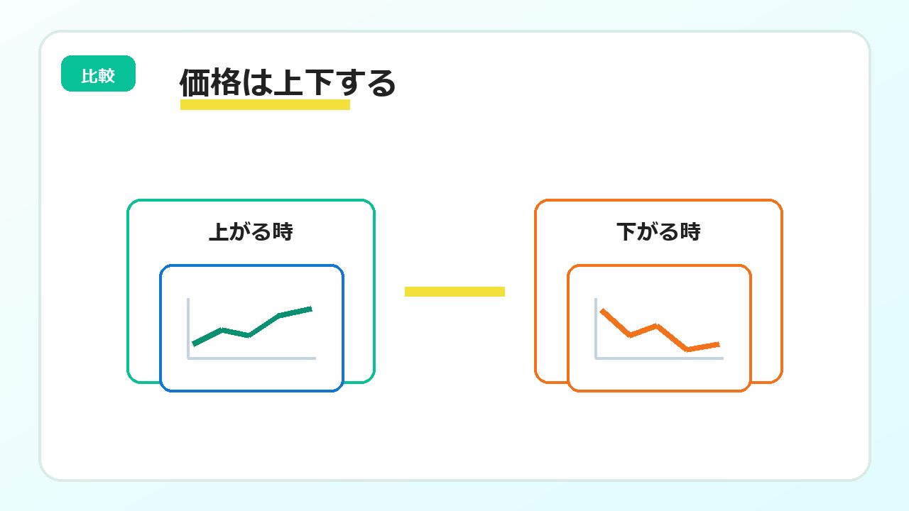 WFI価格が上がる時と下がる時