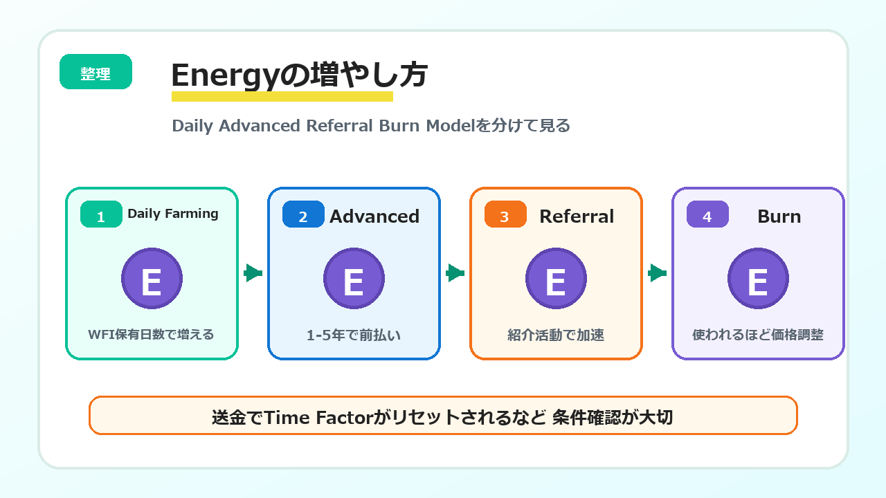 Energyの増やし方