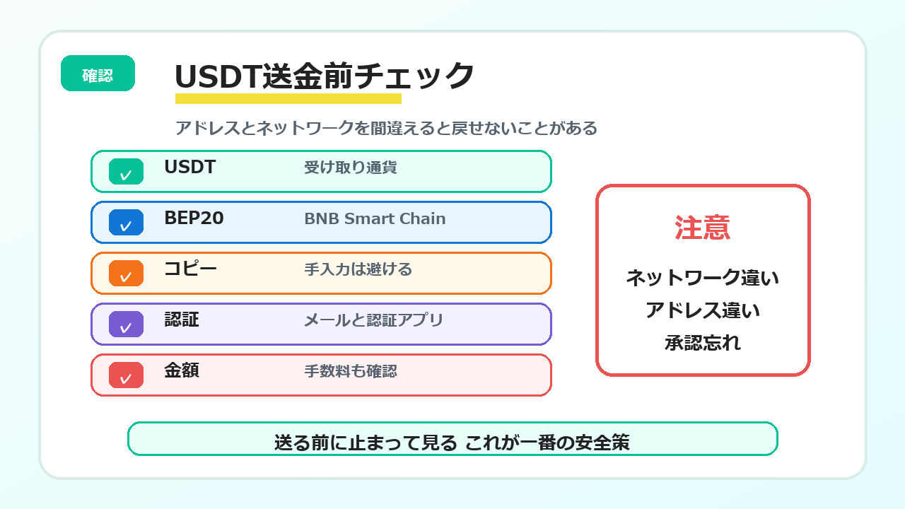 USDT送金前は通貨、ネットワーク、アドレス、認証、金額を確認